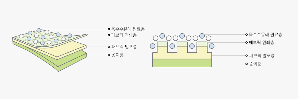 ÆÐºê¸¯ ±¸Á¶µµ