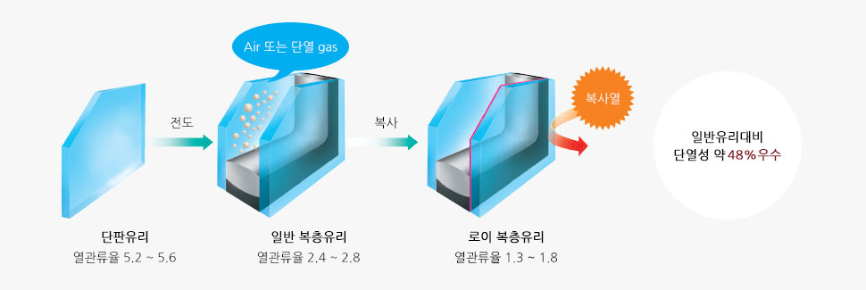 로이 이중창
LG Z:IN